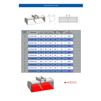 Metal-Technik Łyżka skarpowa sztywna LA.SPS